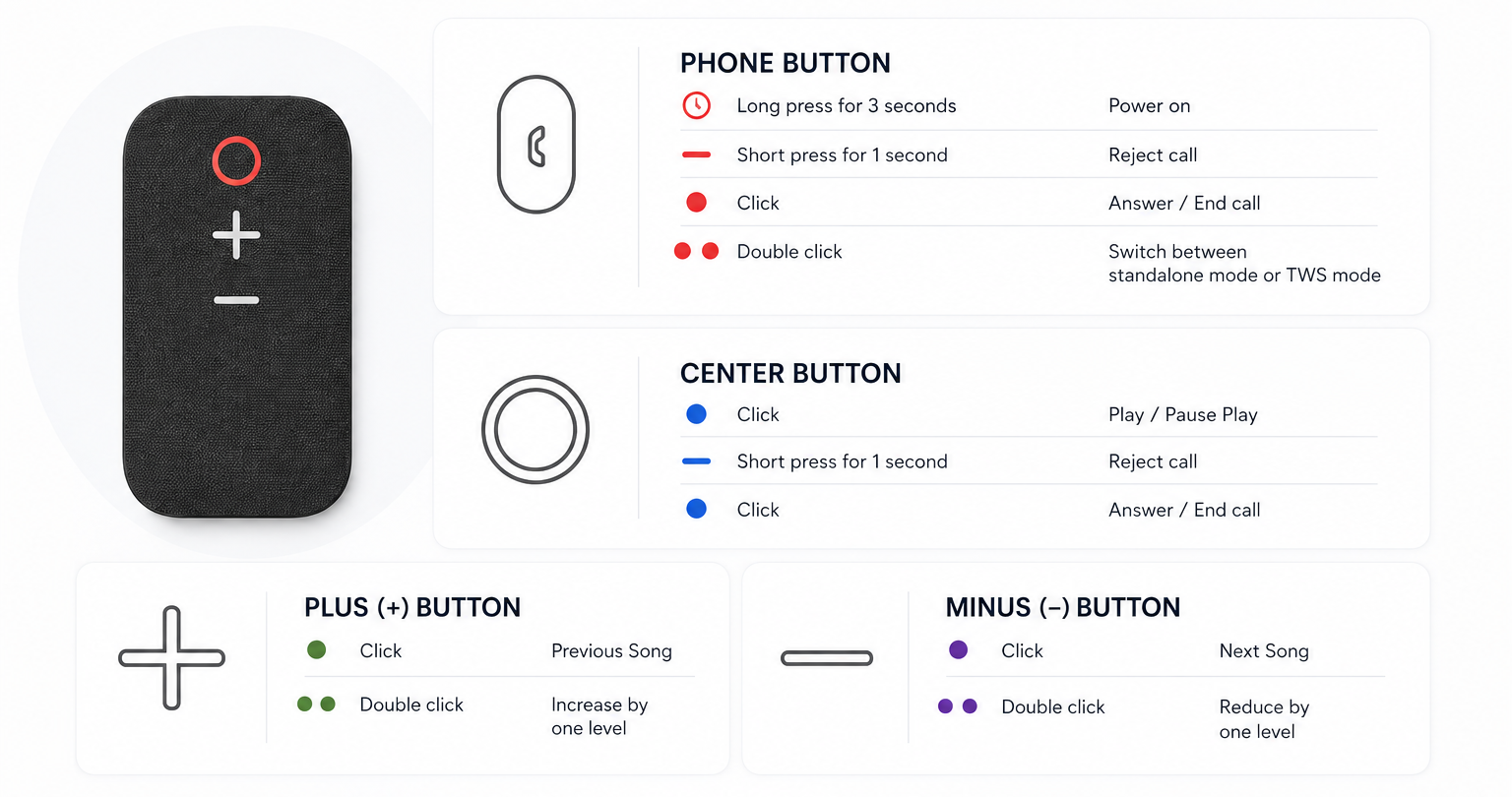 Instructions for Music and Calls